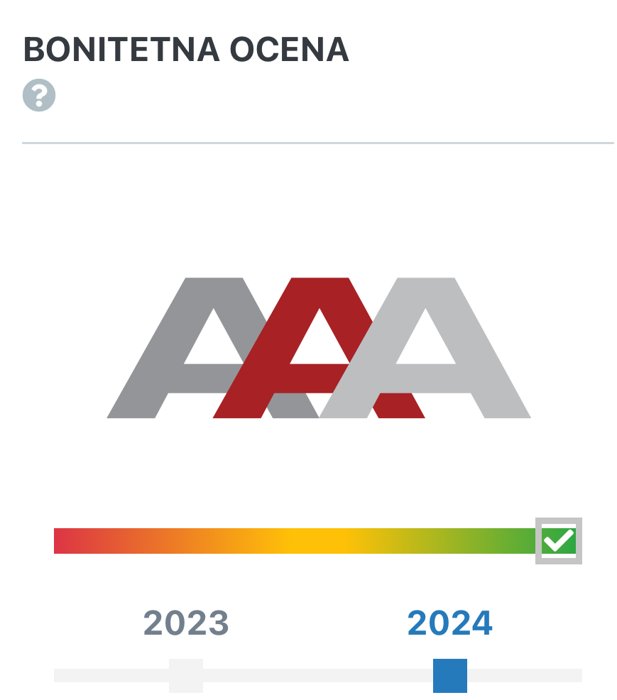 AAA bonitetna ocjena Sektor Media